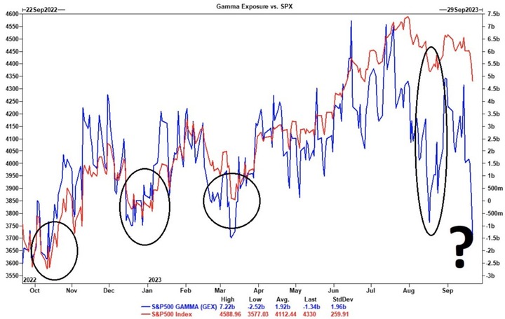 GS SPX Gamma