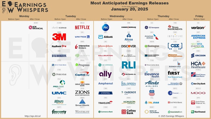 Earnings whispers