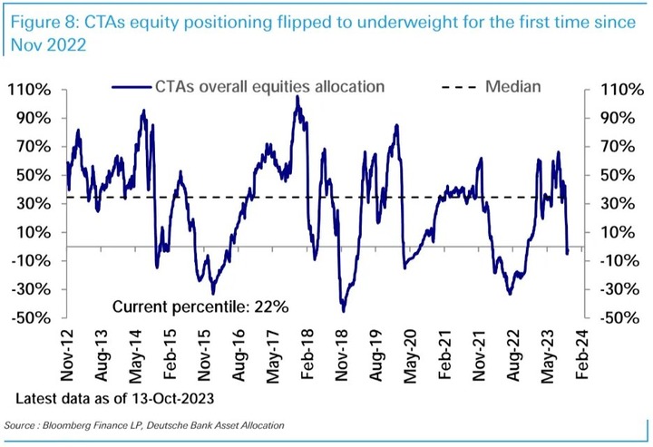 DB CTA positioning
