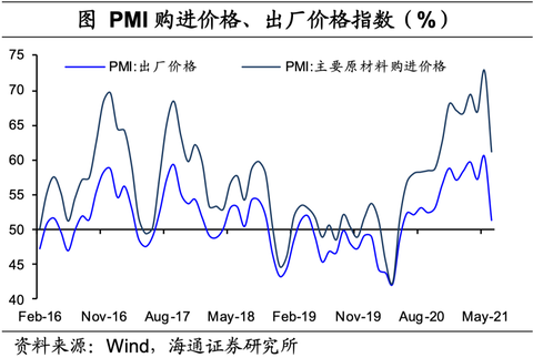 PMI price paid