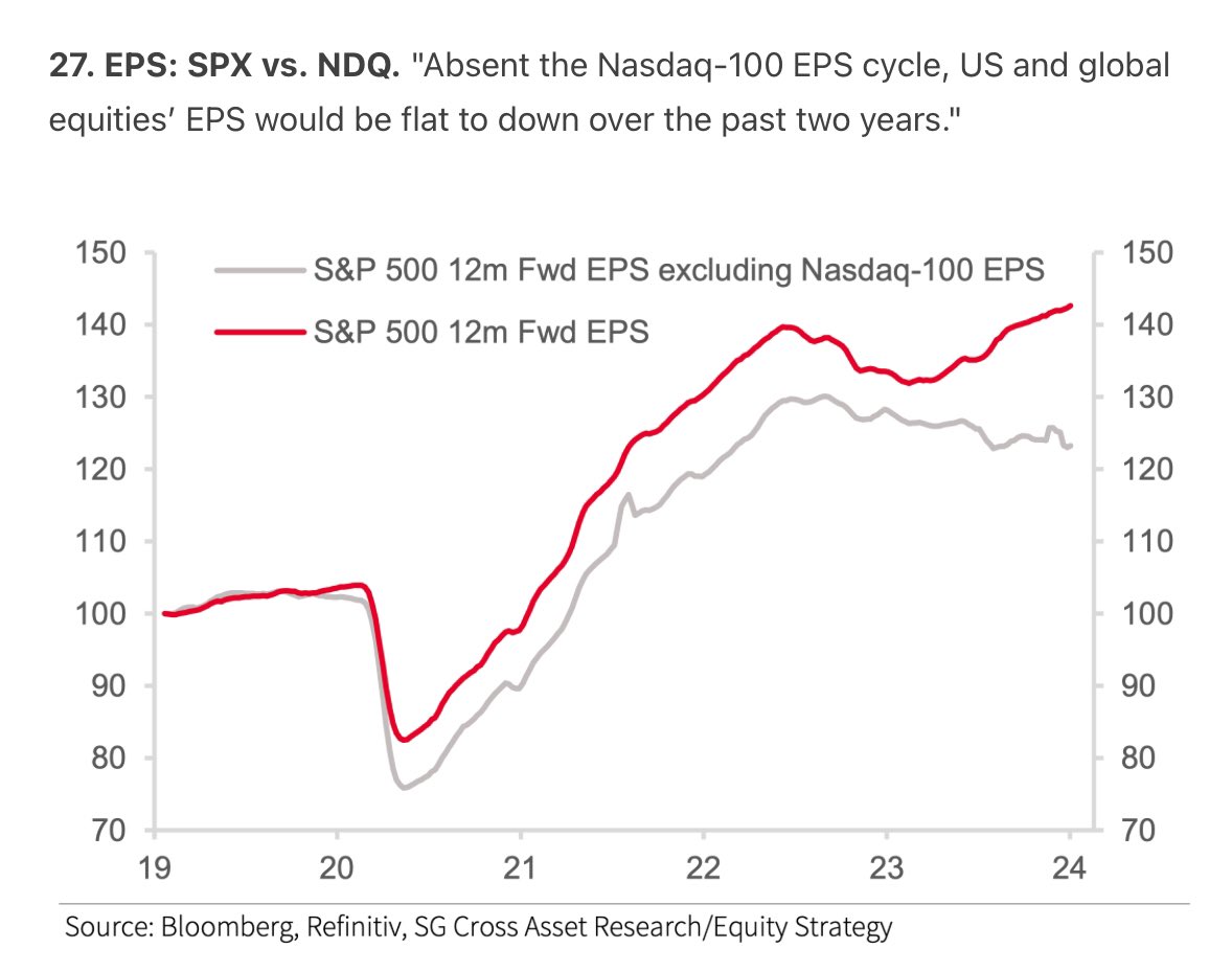 S&P 500は決算期に一進一退 : 炭鉱のカナリア、炭鉱の龍