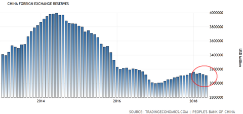 Forex Reserve