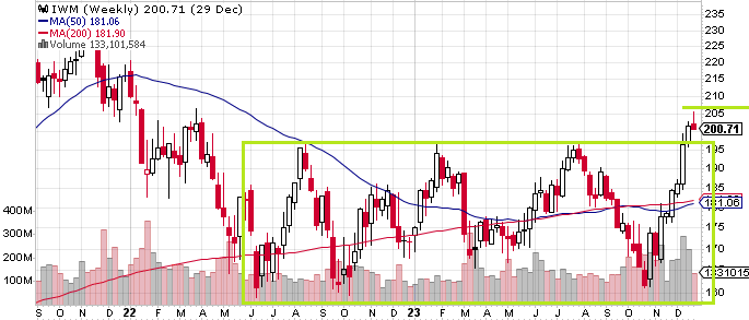 IWM
