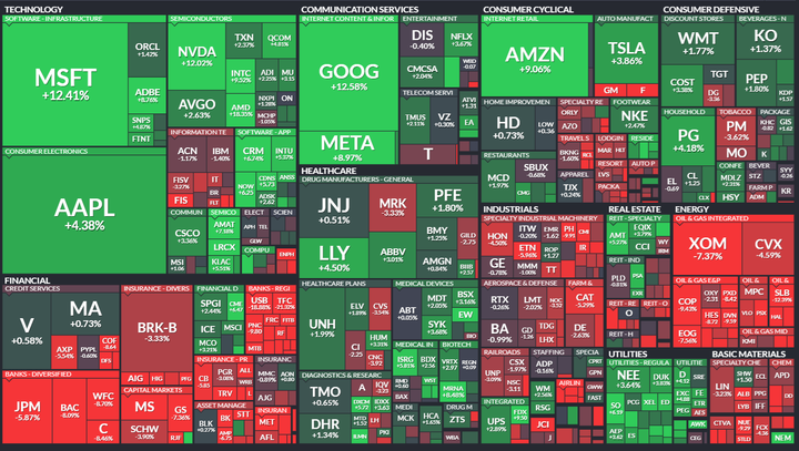 SP500 heatmap