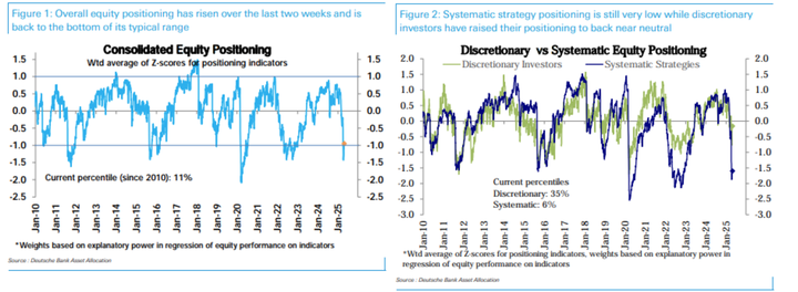 DB positioning