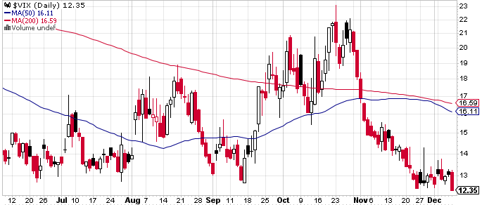 VIX