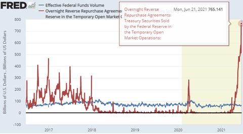 Fed Fund Volume