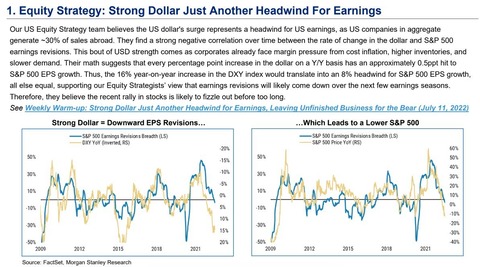 MS Strong USD EPS