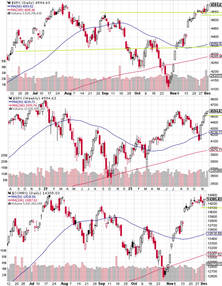 SPX technical