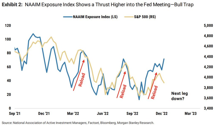 MS NAAIM and SP500