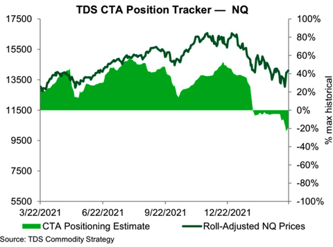 TDS CTA Position Tracker
