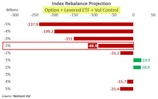Nomura vol control