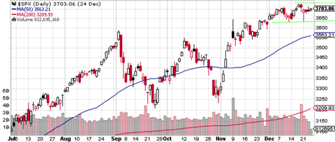 SPX Daily