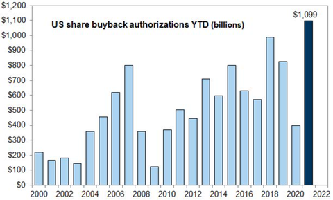 GS US Buyback