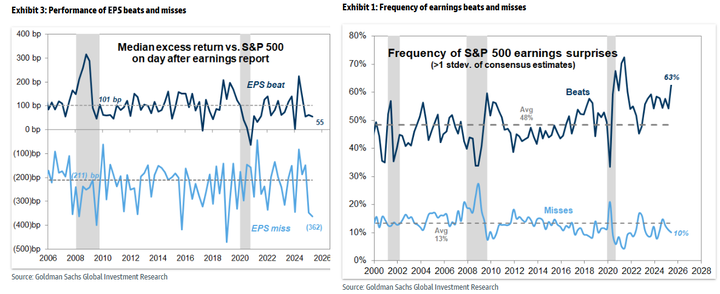 GS EPS beats and misses