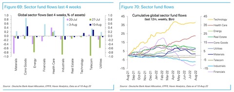 DB sector flows