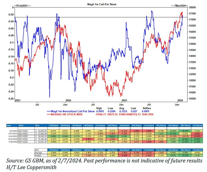 GS Mag6 SKEW