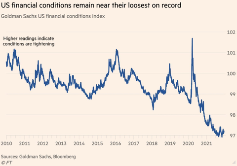 GS US FCI financial conditions index