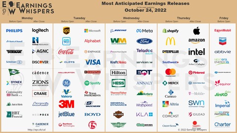 Earnings Whispers