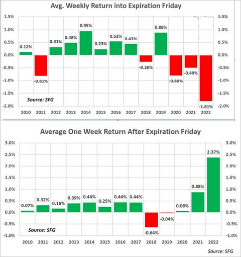 Dailyshot Option Expire