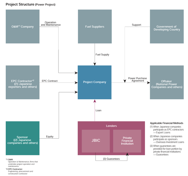 JBIC project structure sample