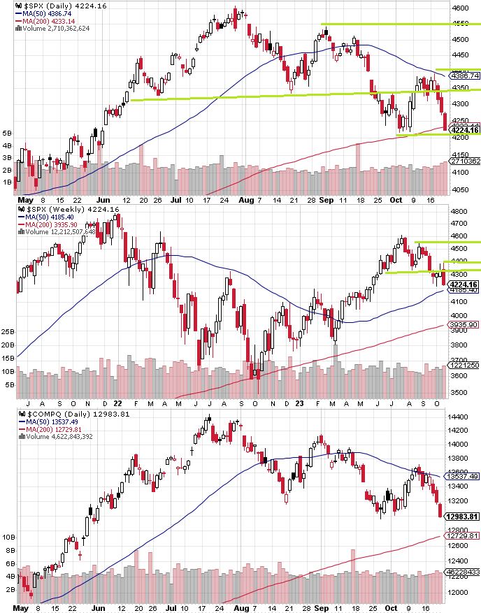 SPX Technical