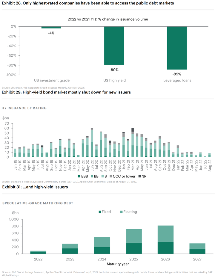 Apollo HY issuance