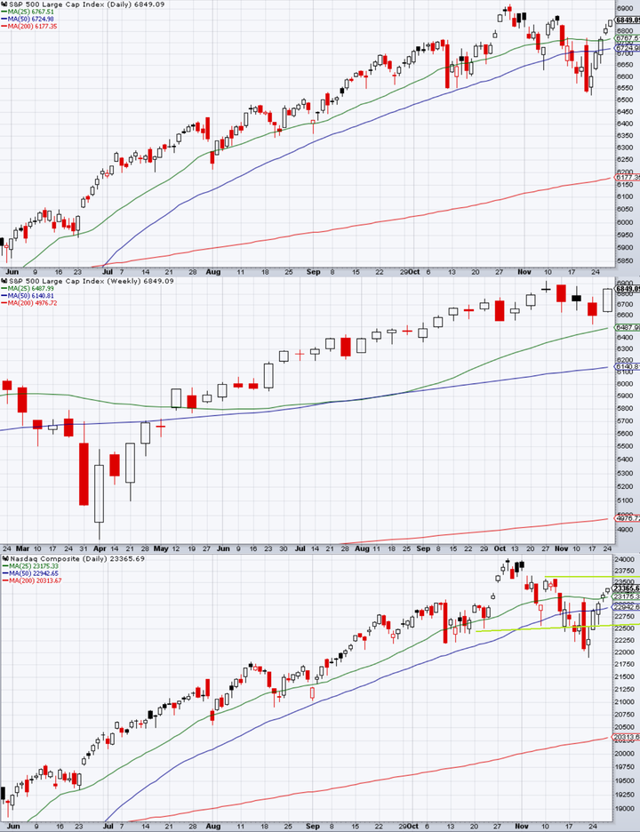 SPX technical