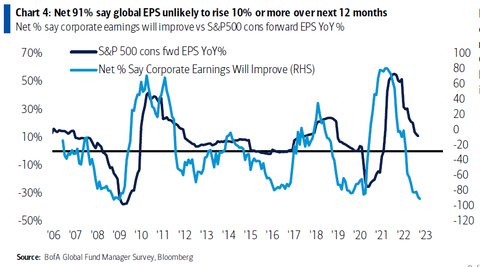 BofA FMS Corporate Earnings