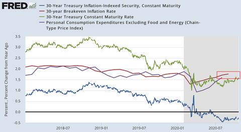 30y inflation