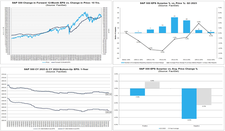 Factset bottom up EPS