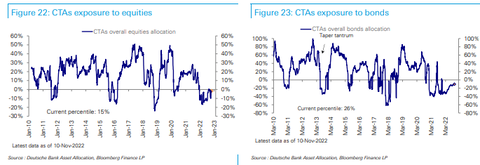 DB CTA positioning