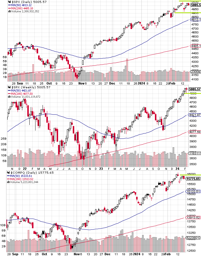 SPX technical
