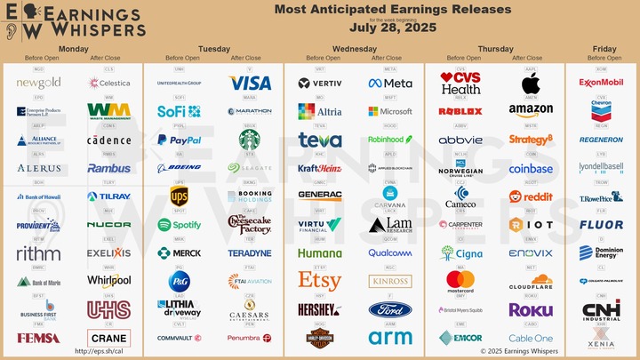 earnings whispers