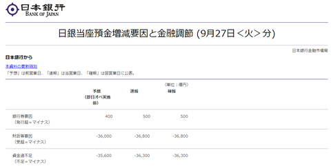 BOJ JPY Reserve change