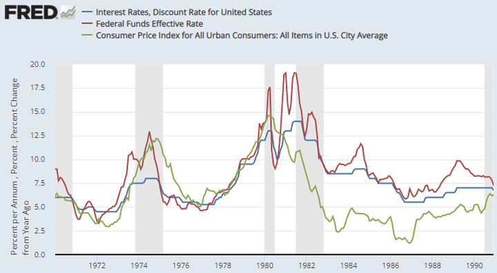 FRED 1970s EFFR and headline CPI