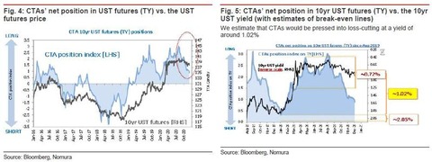 CTA TSYs