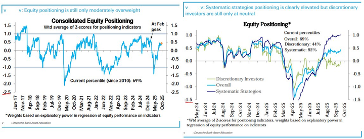 DB positioning