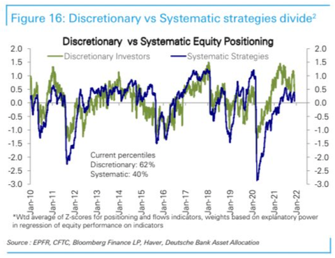 DB positioning discretionary systematic
