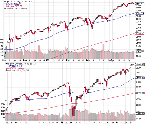 SPX