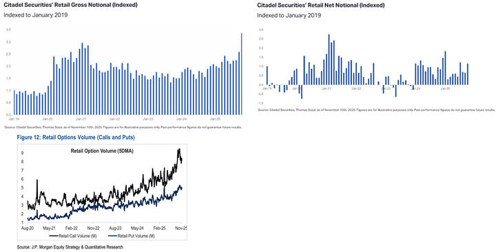 Citadel and JPM retail