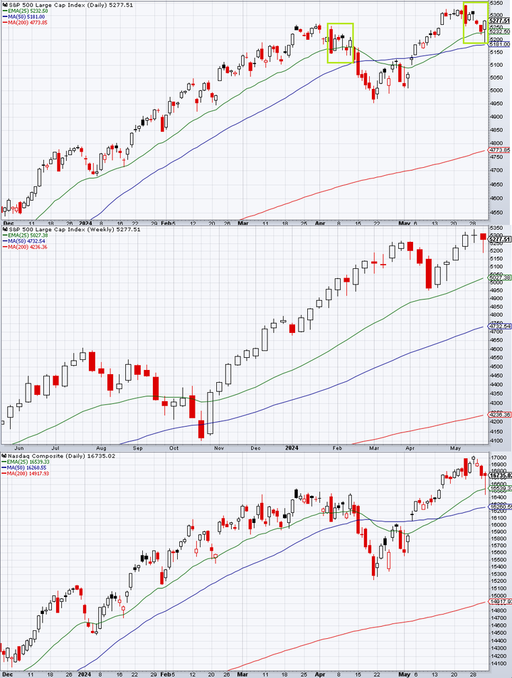 SPX technical
