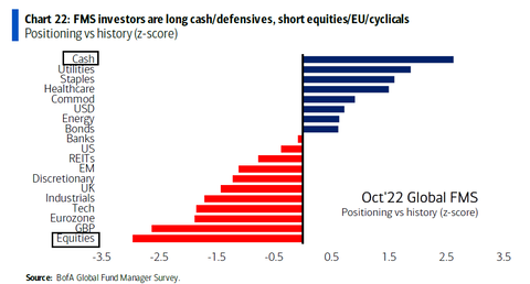 BofA FMS sector