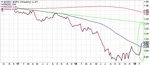 SPX SSEC