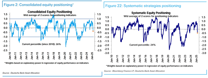 DB consolidated positioning