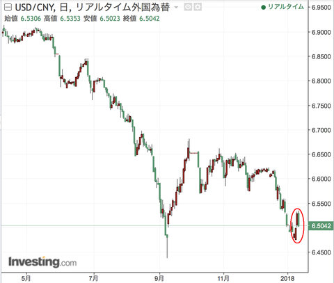 USDCNY