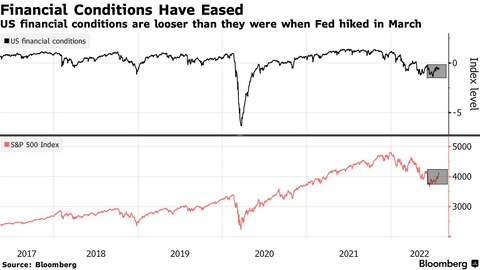 Bloomberg FCI