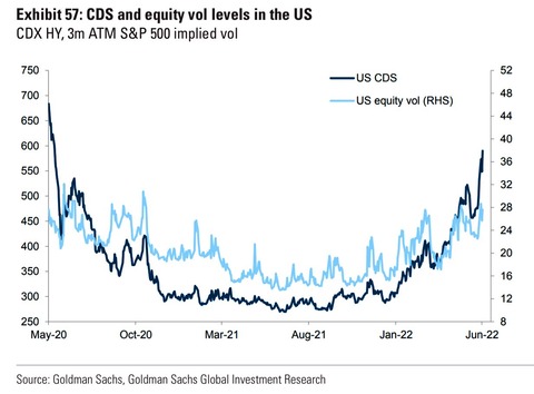 GS US CDS Equity Vol