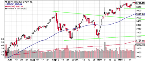 SPX Daily