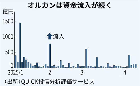 Nikkei orukan